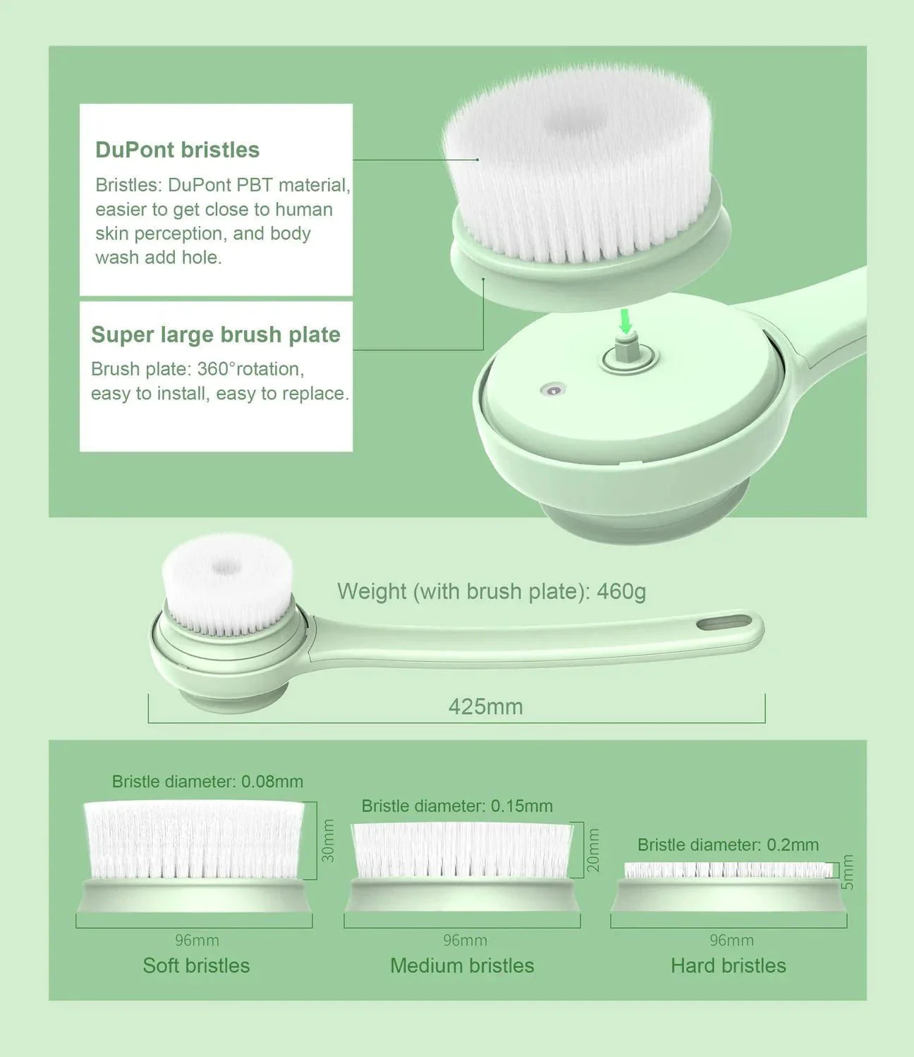 DermaRinse™ – Dermatologist-Inspired Electric Shower Brush